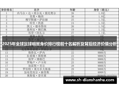 2025年全球足球明星身价排行榜前十名解析及背后经济价值分析